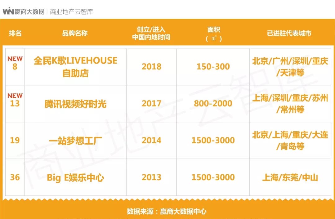 鍟嗗満鏂板瀷娓镐箰鏈哄櫒,鍟嗗満瀹㈡祦璁惧