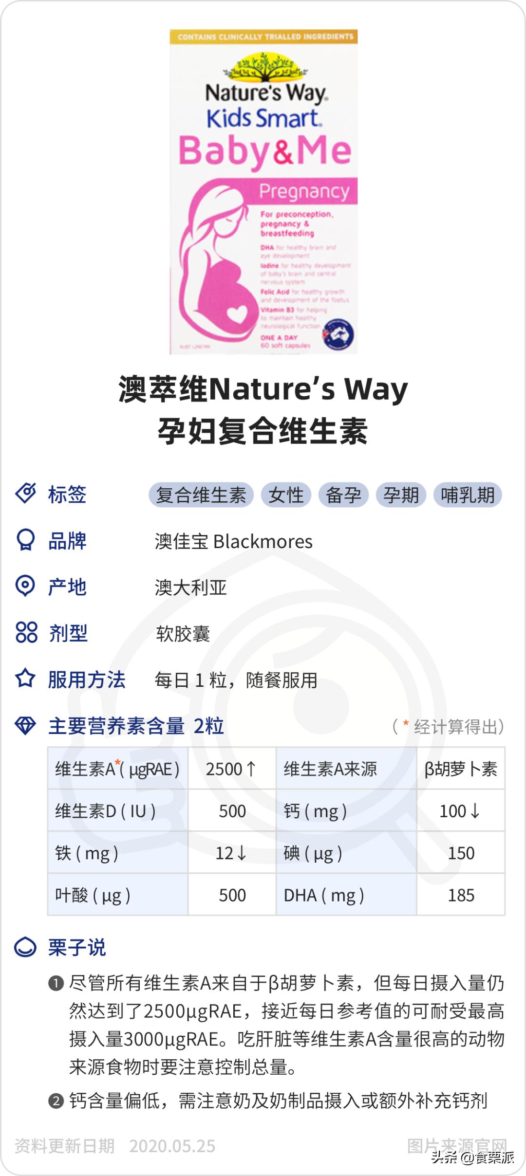 孕期维生素好物推荐,孕妇复合维生素哪个品牌好