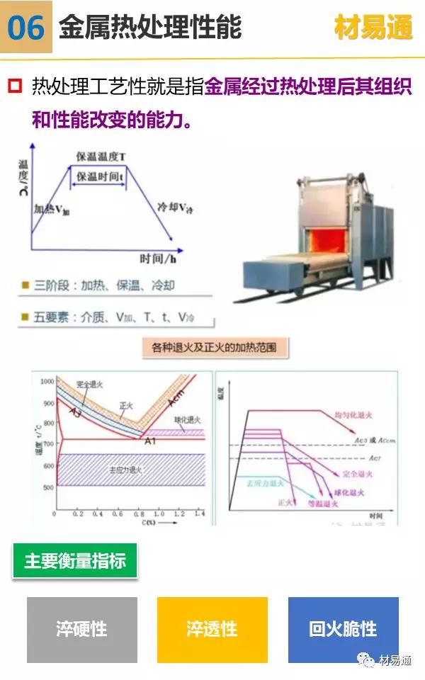 一张图看懂钢结构效果图,一组图看懂材料裂纹与断口分析