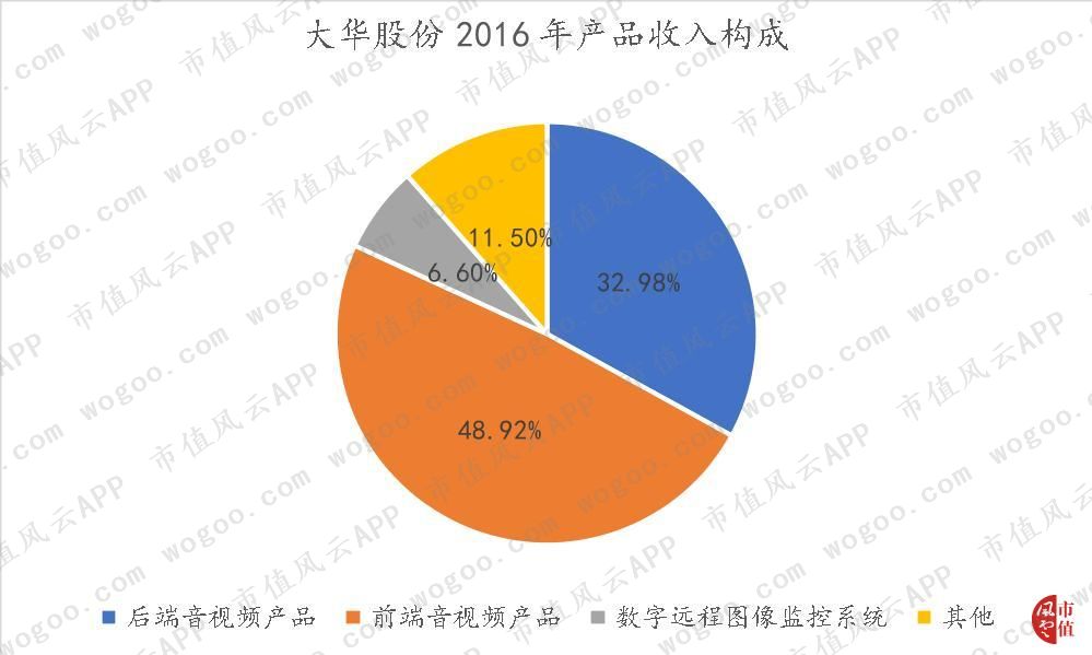 大华全方位落后于海康，“千年老二”是否还有机会*局破**？