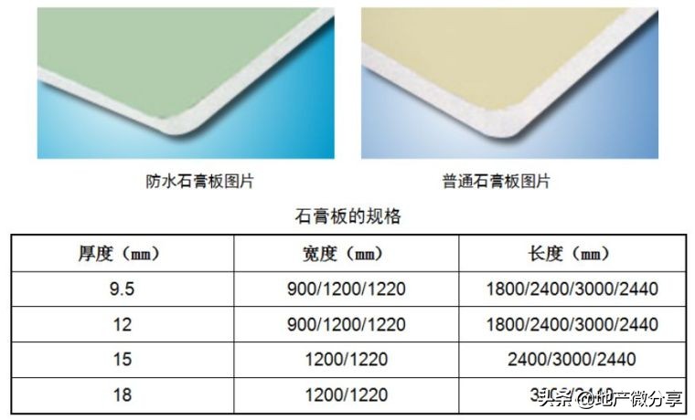 石膏板轻钢龙骨架安装视频教程,轻钢龙骨石膏板吊顶安装教程视频