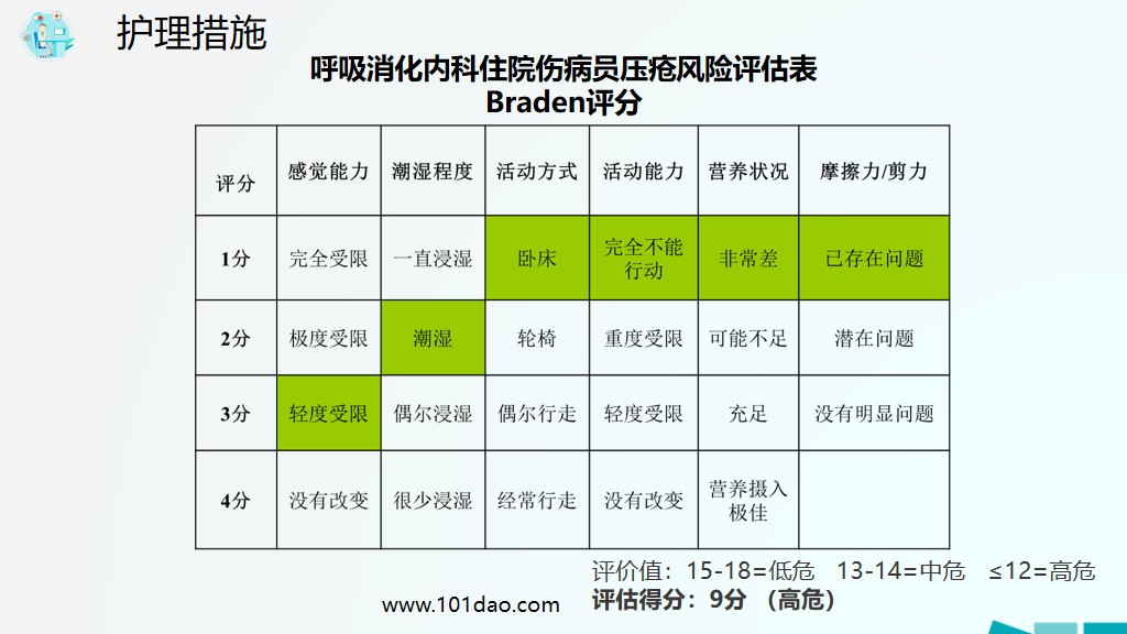 扁平化医院护理查房ppt模板免费,医院护理ppt图免费