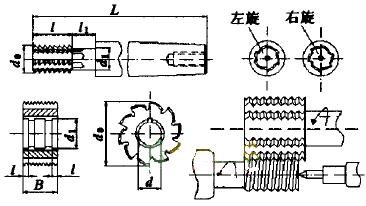 螺纹铣削加工工艺及编程注意事项,螺纹数控编程教学