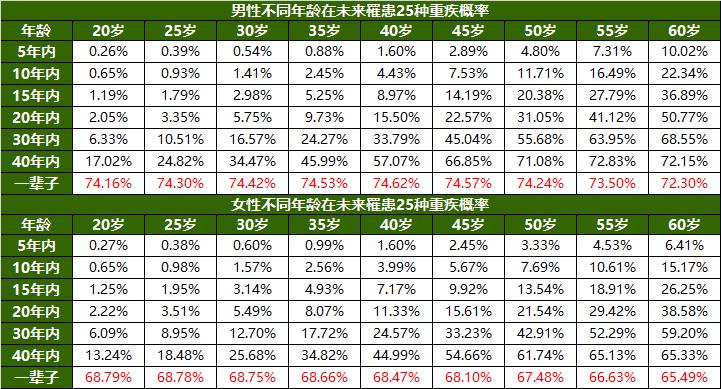 横琴优惠宝重疾险，让你关心的那些健康问题不再成为投保绊脚石