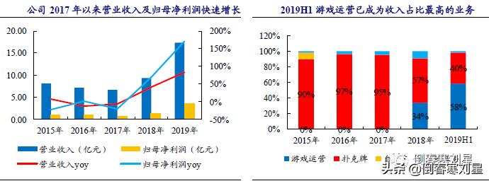 成妖股的必要条件,成妖基本条件