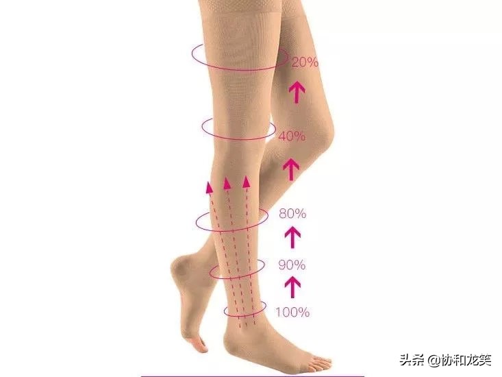 压力袜瘦大腿神器,超级瘦腿压力袜