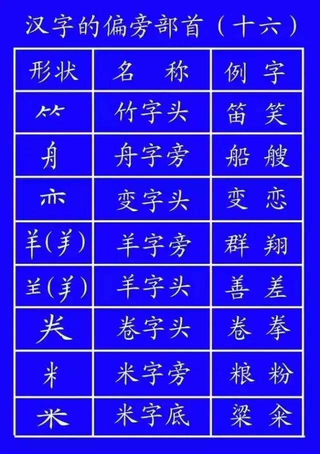 笔顺正确写法视频幼儿园,笔顺正确写法视频一年级