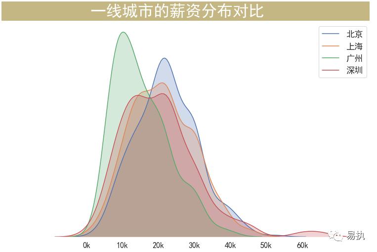 互联网数据分析师的前景,互联网数据分析师前景