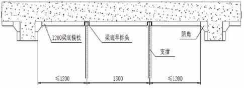 铝模安装技术流程视频,铝模顶板快速安装方法