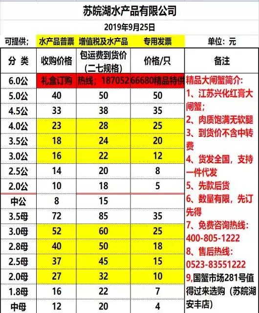 10月2日兴化大闸蟹价格,兴化大闸蟹今日9月18日价格
