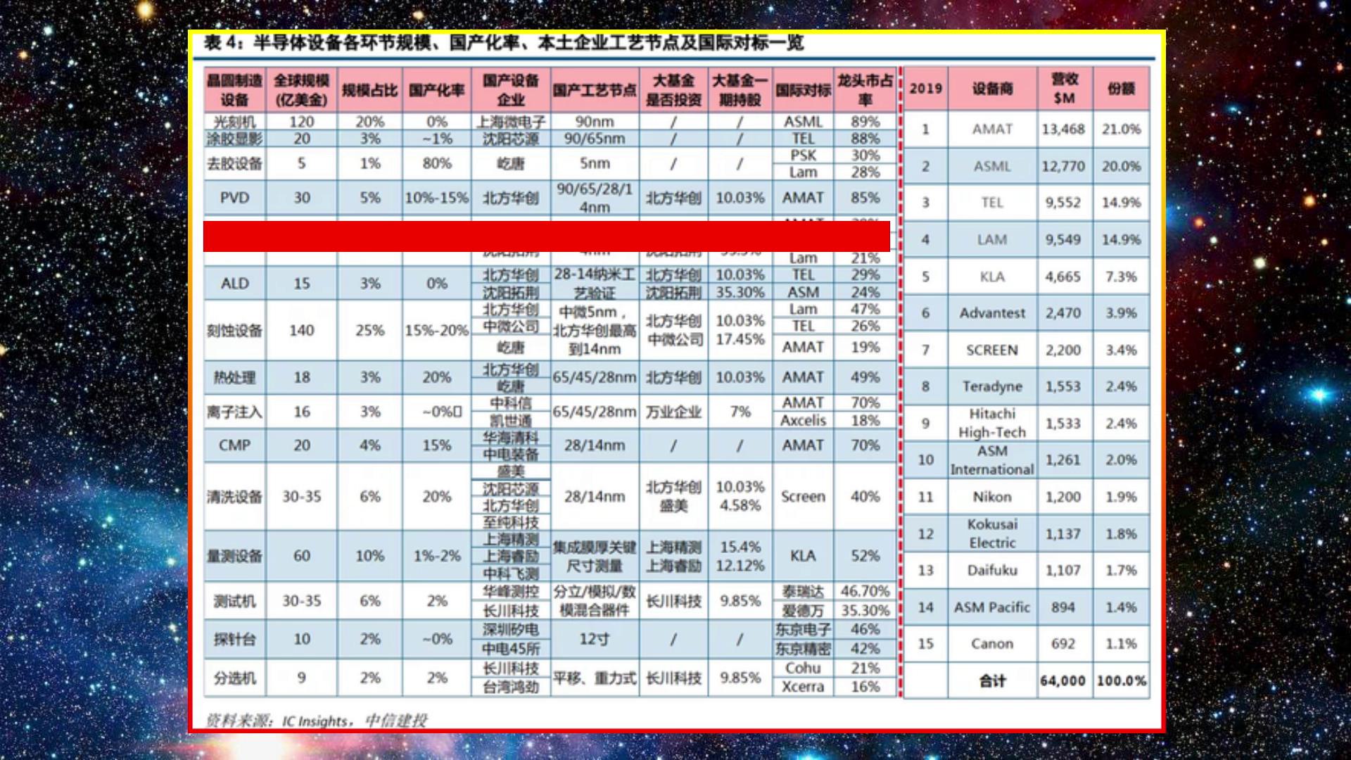 我国造光刻机遇到什么困难,2025年国产光刻机能达到多少水平