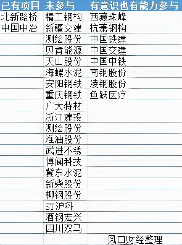 30多家上市企业被问及阿富汗项目，重建概念是机遇还是噱头？在阿人员：中资项目基本暂停，半年内情况不明