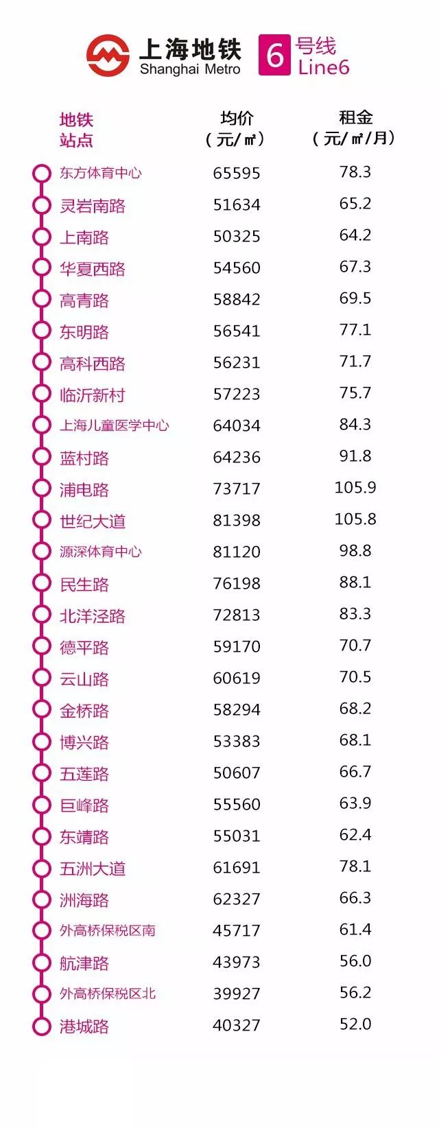 上海地铁站20平米小户型房价,上海地铁开通沿线房价涨幅