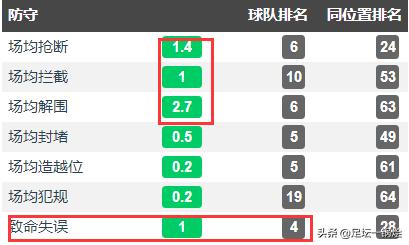深度：“小锤”变“大锤”，“白版坎特”德克兰·赖斯的崛起之路