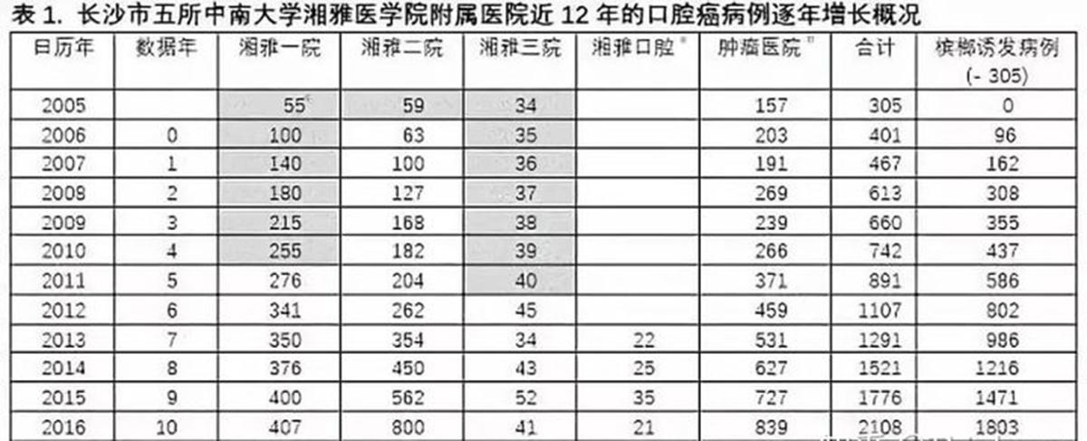 纪录片槟榔之殇,纪实记录槟榔之殇