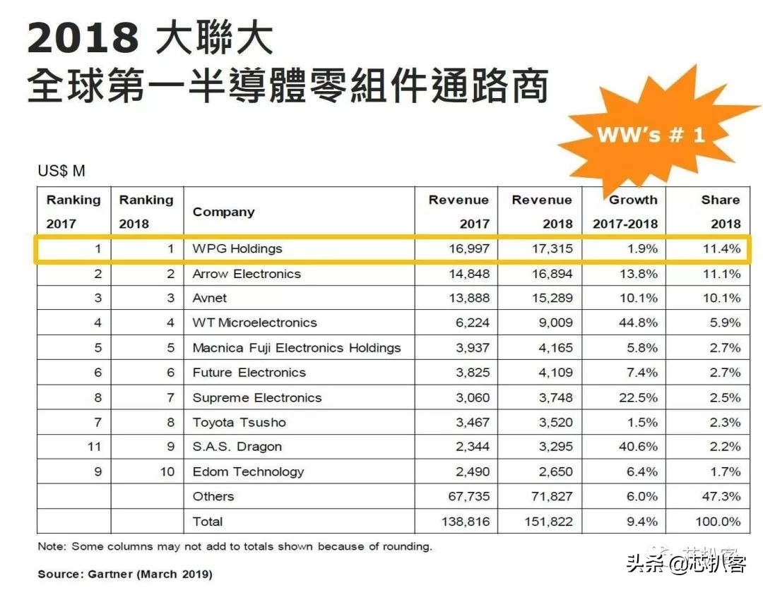 文晔收购,文晔收购富昌