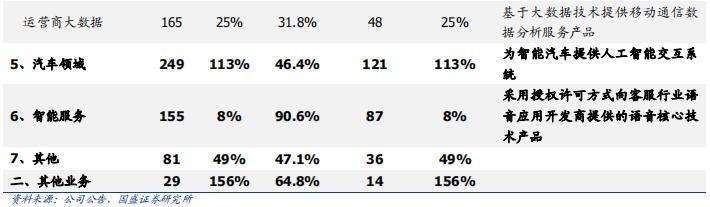 科大讯飞落地人工智能教育,科大讯飞投资ai机器人
