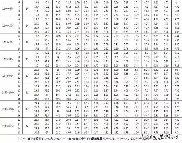 沈阳c型钢规格,常用型钢规格表