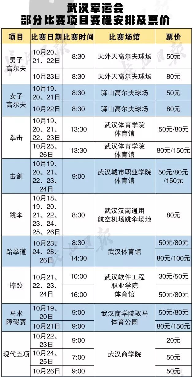 关于武汉你应该知道的往事,2019年武汉军运会什么时间召开的