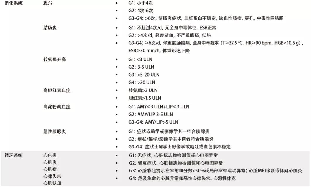 icis免疫治疗不良反应,irae免疫治疗什么意思