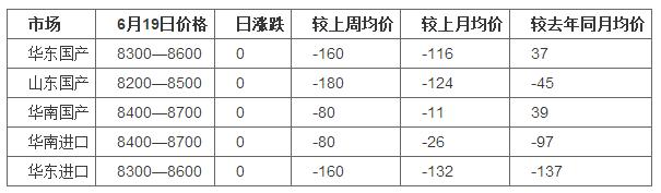 涂料常用原料价格走势,涂料价格与什么相关