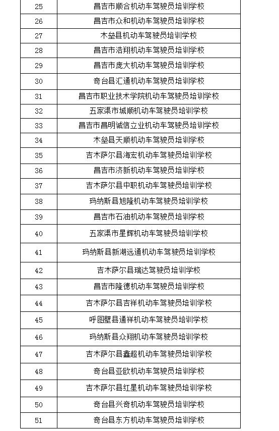 昌吉驾校通过率高,昌吉市驾校一览表