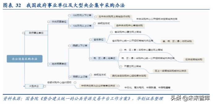 办公用品环比分析,中国办公文具用品现状分析