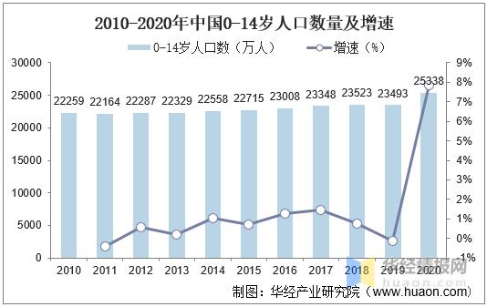 童装服装行业未来前景及发展趋势,童装的发展趋势和行业状况