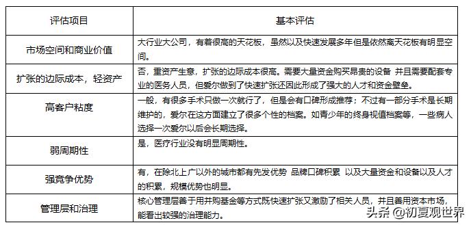 爱尔眼科事件,大连爱尔眼科