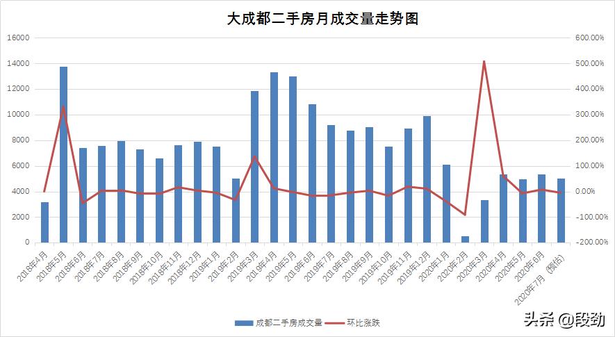 潮水退去又来10万成交案例还原一个真实成都