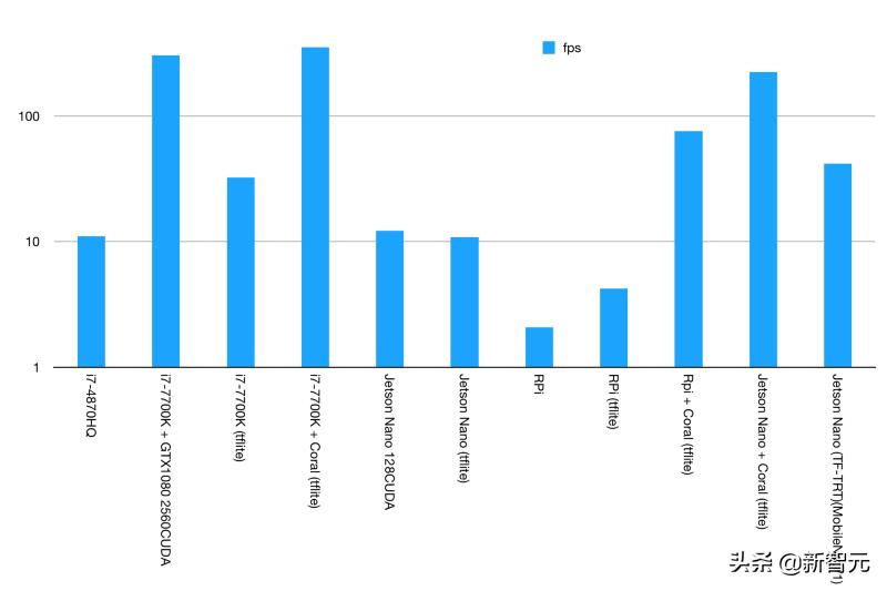 千元显卡英伟达,英伟达ai芯片渲染能力