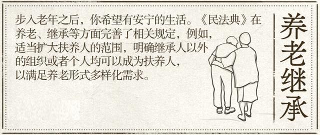 民法典从出生到死亡的规定,民法典从出生到身故50个问题