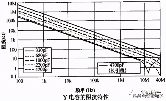开关电源的安规电容的作用,电灯开关安规电容怎么安装