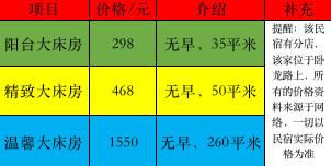 杭州民宿推荐便宜,杭州民宿推荐性价比高的四天三夜