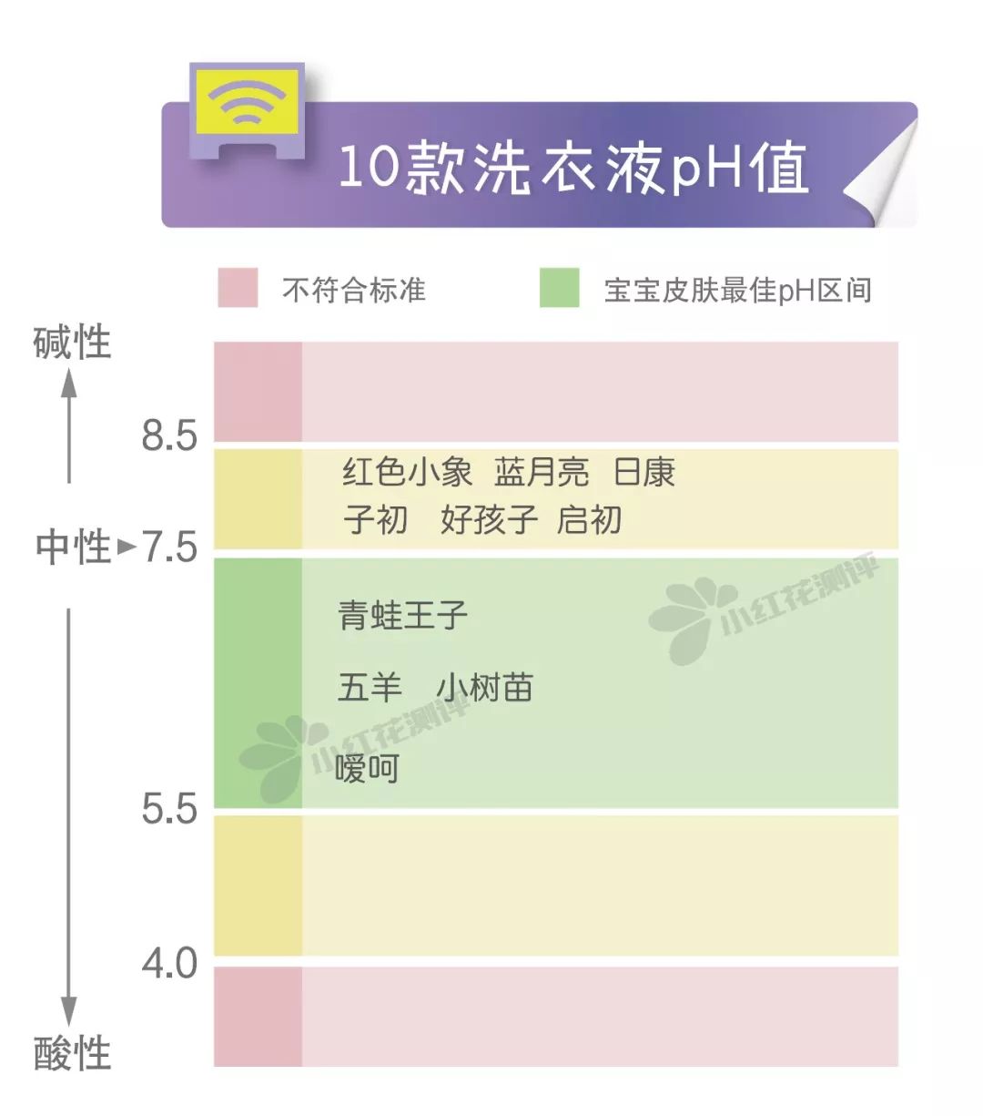 哪款宝宝洗衣液出问题了,宝宝洗衣液实测热门款也有坑