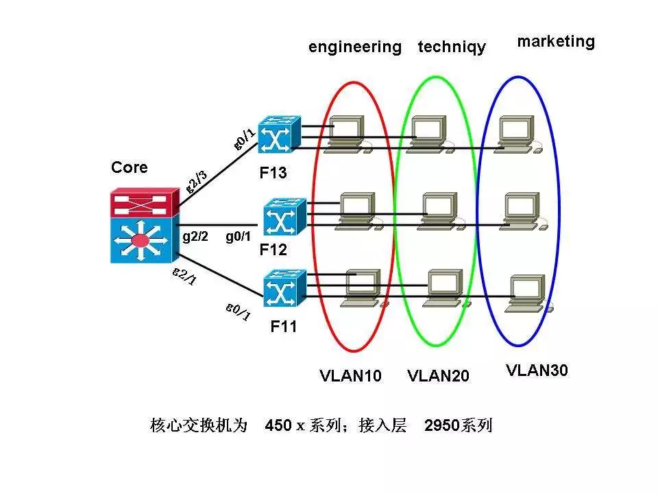 h3c交换机怎么通过web配置vlan,tplink交换机vlan怎么配置