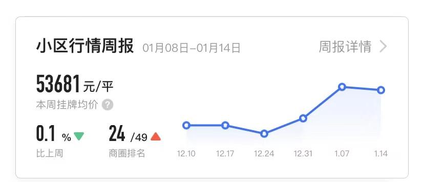 布吉业主集体涨价,深圳业主抱团哄抬房价