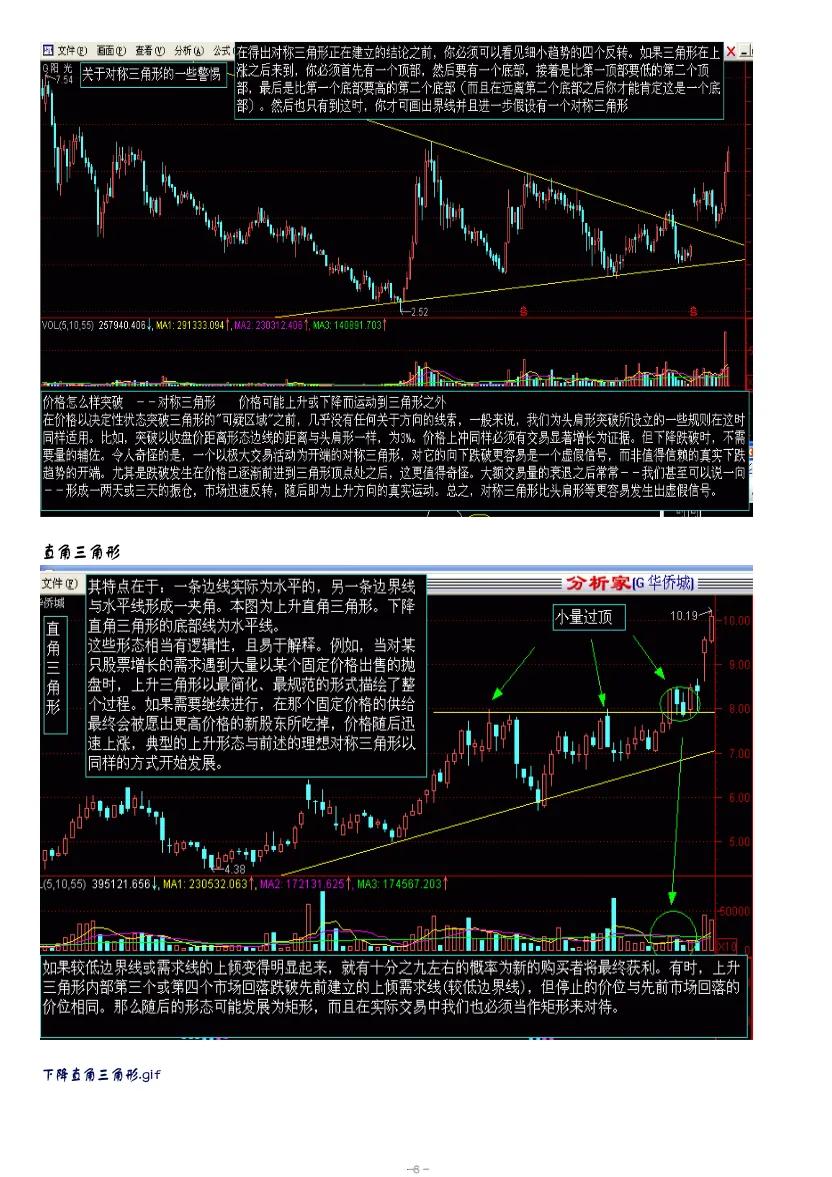 股市趋势技术分析赚钱吗,股市趋势技术分析读后感