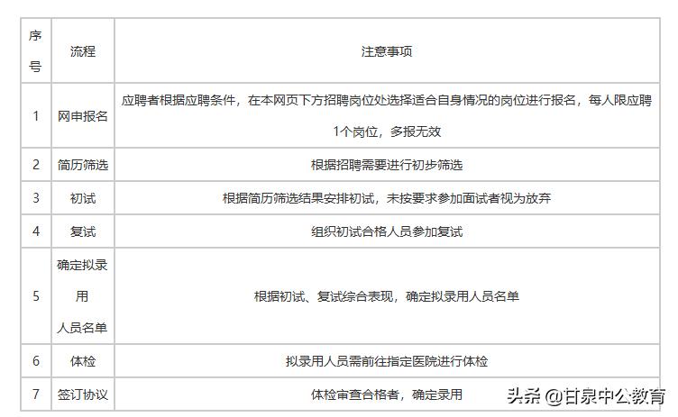 青岛国际机场招聘后续通知,青岛机场集团2021年校园招聘