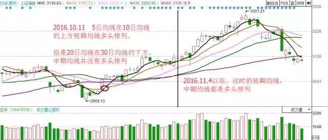 中国股市有本事的人都是深藏不露:谨记89均线战法,挣得万贯家财