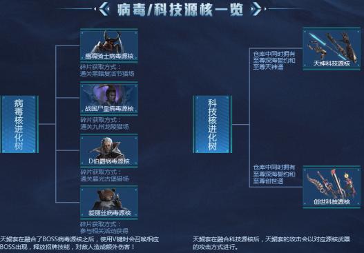 逆战至尊天鲲,逆战天极套加天鲲猎场