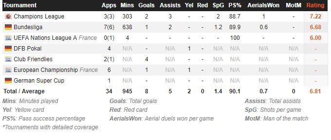 国米豪华阵容名单比达尔,国米新援比达尔