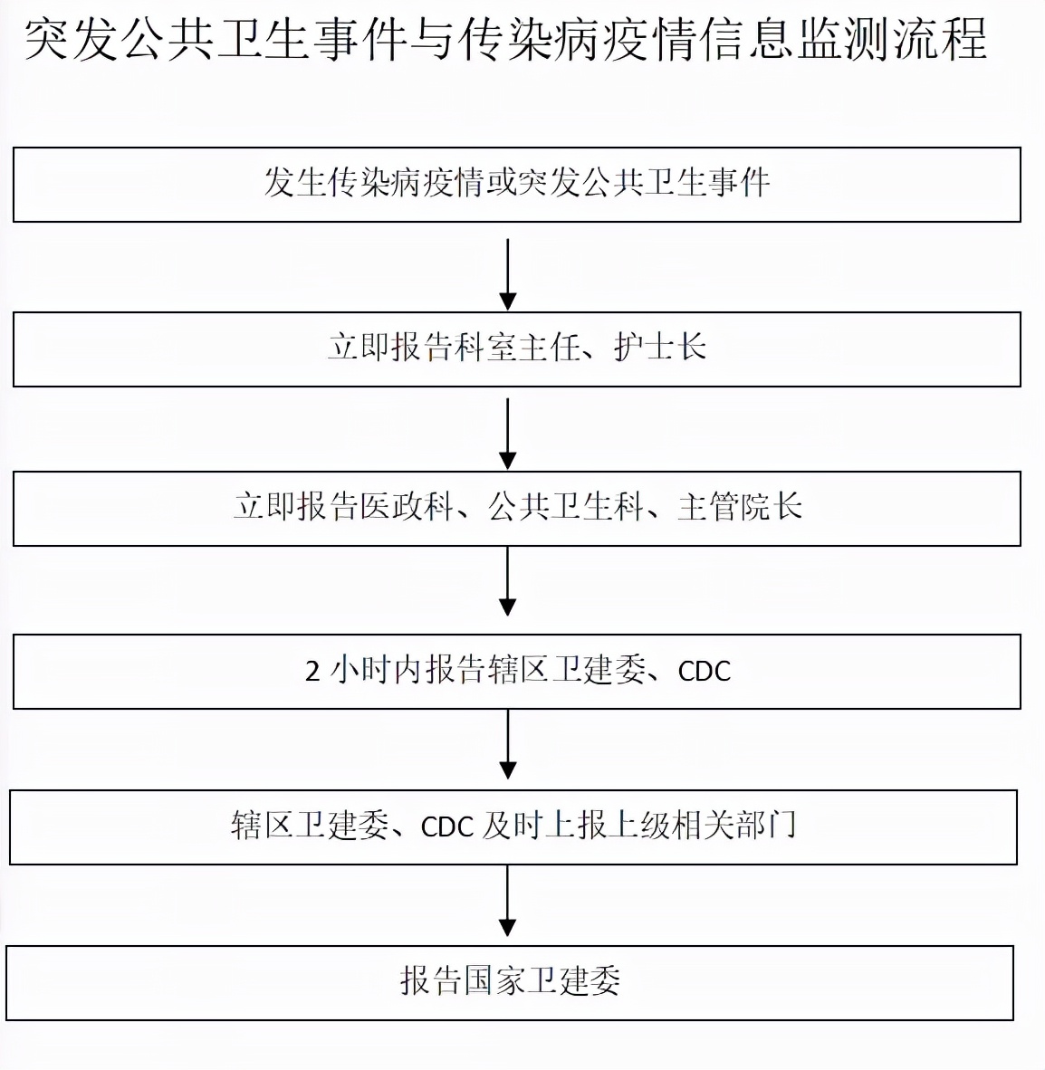 传染病报告管理制度最新规定,传染病管理制度