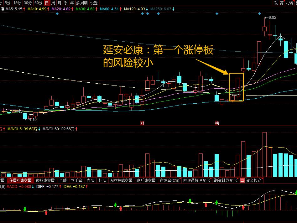 徐翔涨停板八大法则讲解视频,徐翔涨停板选股技巧