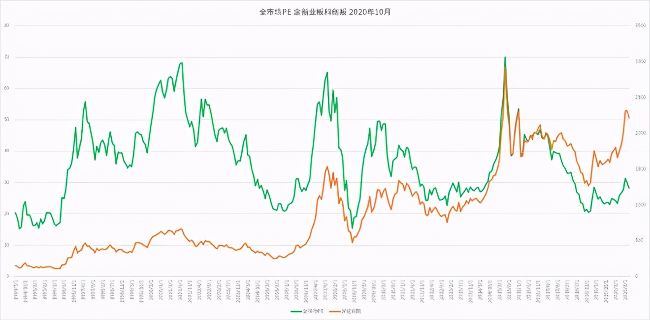 2020年债券类投资收益,2020年债券净值一直下跌