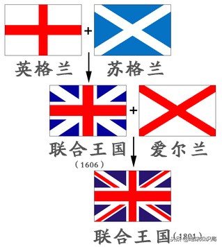 英国内部还闹分裂，历史遗留问题是什么？地球知识局