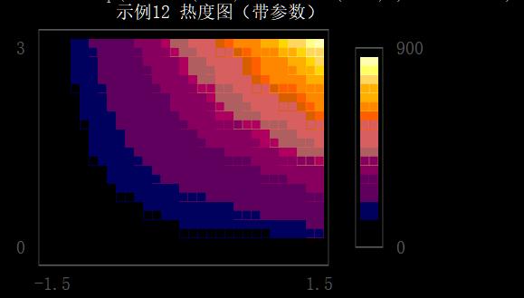unicodeplot鏁欑▼,unicodeplot绉戝缁樺浘鏁欑▼