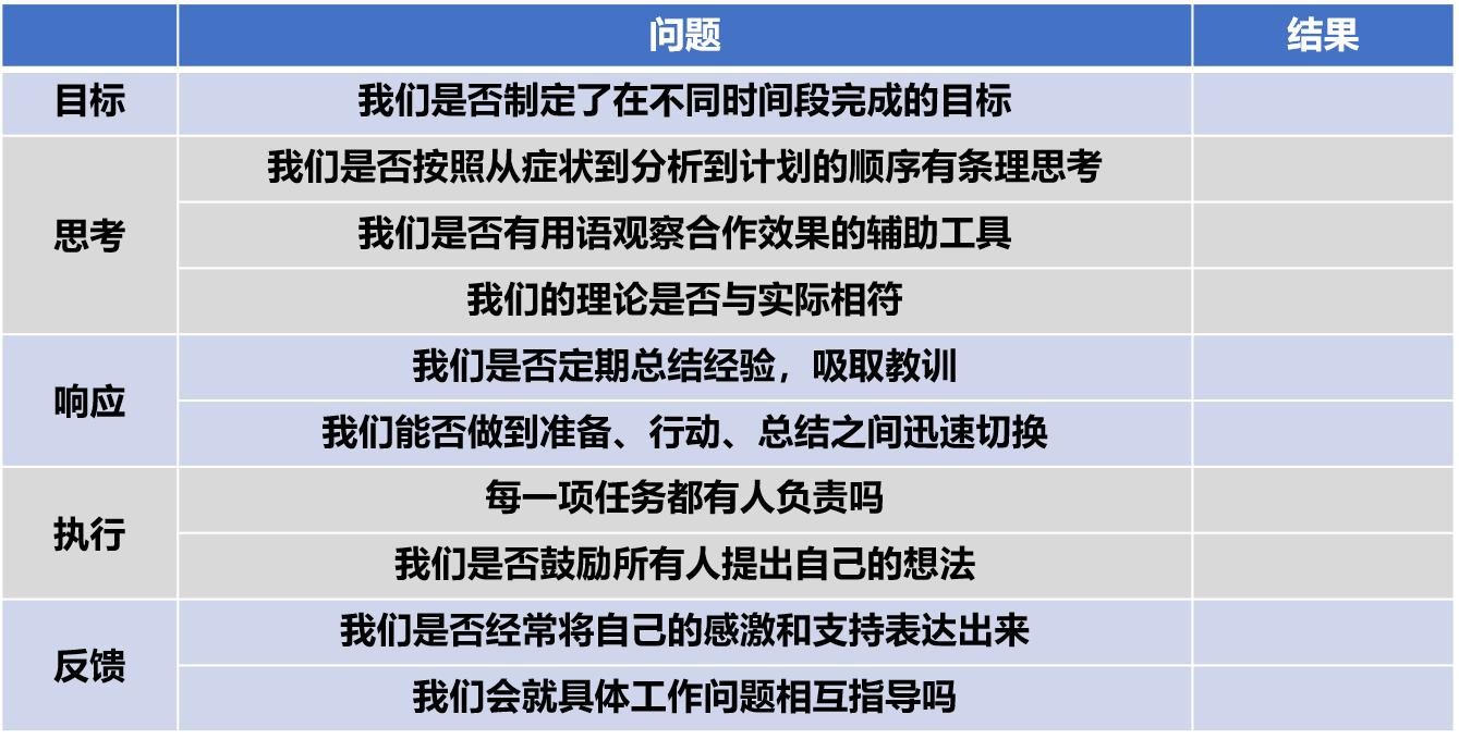 怎么才能头脑清晰的思考问题,思考问题不全面如何解决