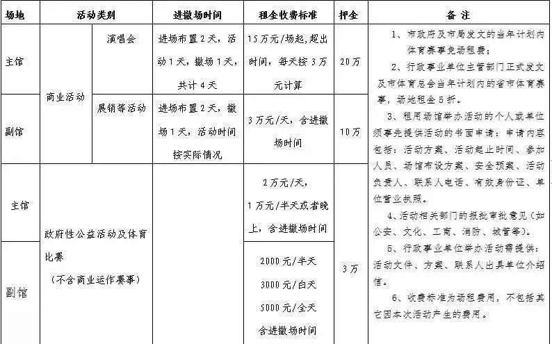 体育场馆租赁多少钱一天,体育场馆出租费一般多少