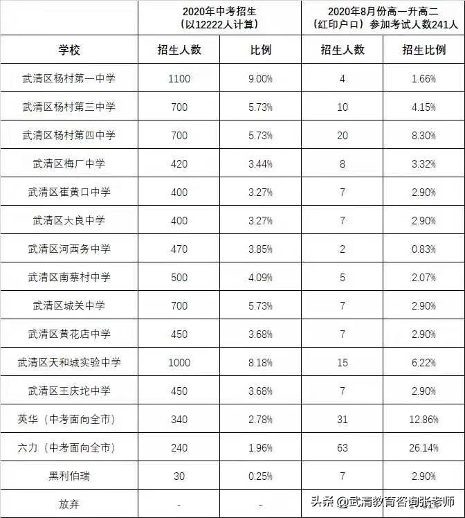 外地回天津读高中,外地回武清最佳转学时间